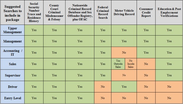 Suggested searches chart